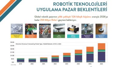 Robotik fon yatırımcıyı ‘geleceğe ortak’ ediyor